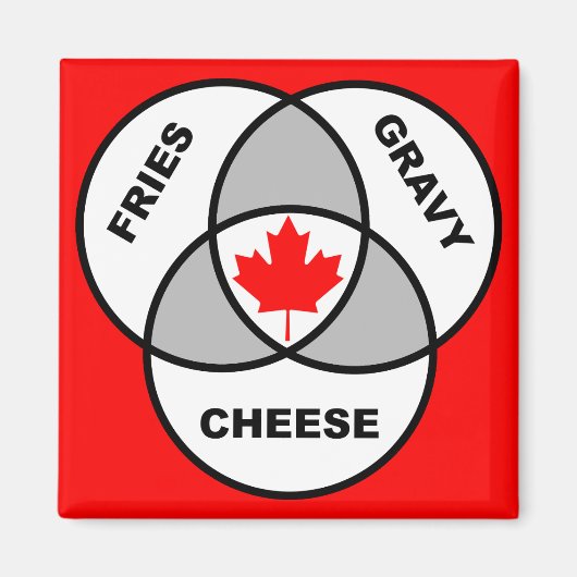 Canada Poutine Venndiagram Grappige Koelkastmagnee Magneet (Voorkant)