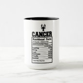 Cancer Nutritional Facts Mok (Midden)
