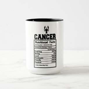 Cancer Nutritional Facts Mok