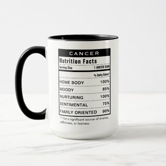 Cancer Zodiac Sign Astrology Nutrition Facts Mok (Links)