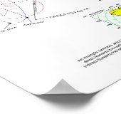 Candela's, lumen en lux-Poster Poster (Hoek)