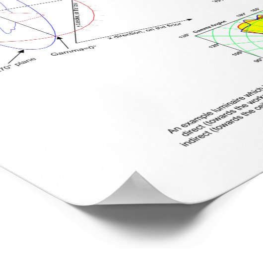 Candela's, lumen en lux-Poster Poster (Hoek)