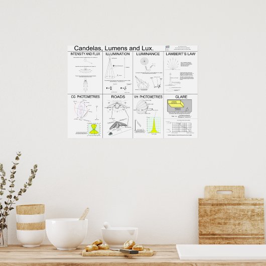 Candela's, lumen en lux-Poster Poster (Keuken)