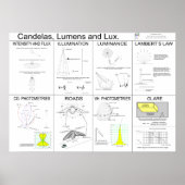 Candela's, lumen en lux-Poster Poster (Voorkant)