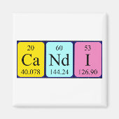 Candi periodiek table name magnet (Voorkant)