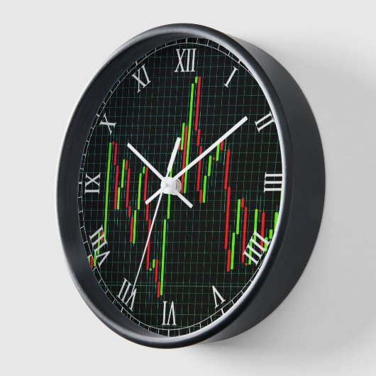 Candlestick Stock Market Chart (Hoek)