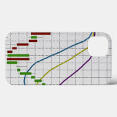 Candlestick Stock Market Chart Case-Mate iPhone Case (Achterkant (horizontaal))