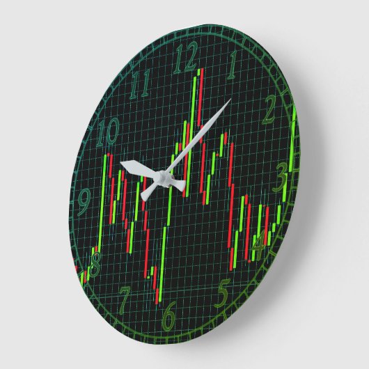 Candlestick Stock Market Chart Grote Klok (Hoek)