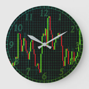 Candlestick Stock Market Chart Grote Klok