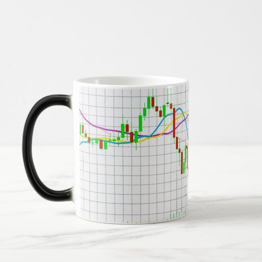Candlestick Stock Market Chart Magische Mok (Links)