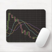 Candlestick Stock Market Chart Muismat (Met muis)