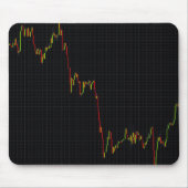 Candlestick Stock Market Chart Muismat (Voorkant)