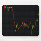Candlestick Stock Market Chart Muismat (Voorkant)