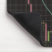 Candlestick Stock Market Chart Muismat (Hoek)