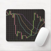 Candlestick Stock Market Chart Muismat (Met muis)