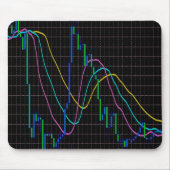 Candlestick Stock Market Grafiek op Zwart Muismat (Voorkant)