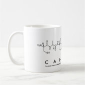 Candyce peptide name mok (Links)