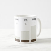 Caneca com proporções de receitas de café koffiemok (Voorkant rechts)