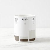 Caneca com proporções de receitas de café koffiemok (Center)