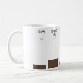 Caneca com proporções de receitas de café koffiemok