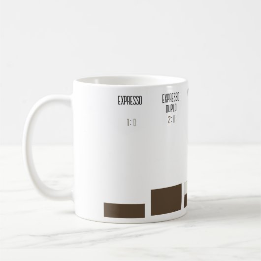 Caneca com proporções de receitas de café koffiemok (Links)
