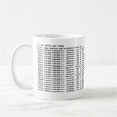 CANECA DE CAFÉ SQL SERVER DATE FORMAT MOK (Links)