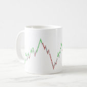 Caneca do Trader Disciplinado Koffiemok (Voorkant links)