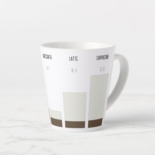 Caneca para café latte - proporção de café latte mok (Rechterhoek)