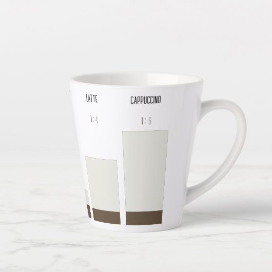 Caneca para café latte - proporção de café latte mok (Rechts)