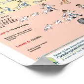 Canine Bite Levels Poster (Hoek)