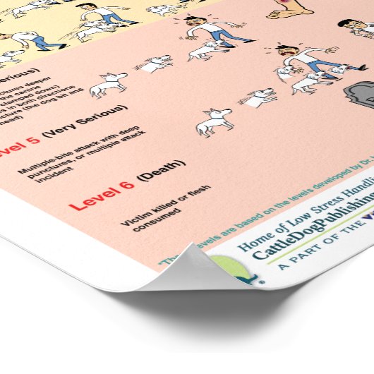 Canine Bite Levels Poster (Hoek)