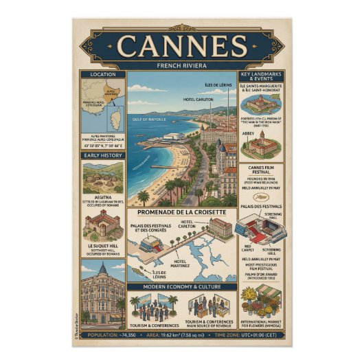 Cannes perfect poster (Voorkant)