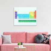 Canvas afdrukken (Insitu (Woonkamer))