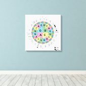 Canvas Codons Aminozuren Tabel Genetische Code DNA Afdruk (Insitu (Houten vloer))