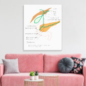 Canvas galblaassysteem diagram kaart galblaas afdruk (Insitu (Woonkamer))