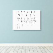Canvas Grafiek van het alfabet Hebreeuwse taal (Insitu (Houten vloer))