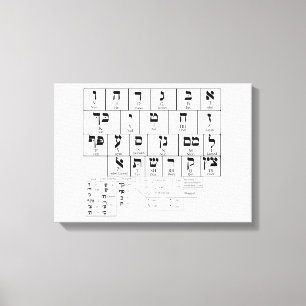 Canvas Grafiek van het alfabet Hebreeuwse taal Afdruk