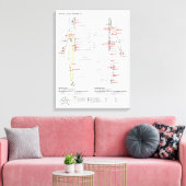 Canvas Schematische Chinese Meridianen Spierstelse Afdruk (Insitu (Woonkamer))