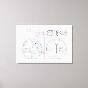 Canvas Smith Chart Basic Explantion Diagram  Afdruk