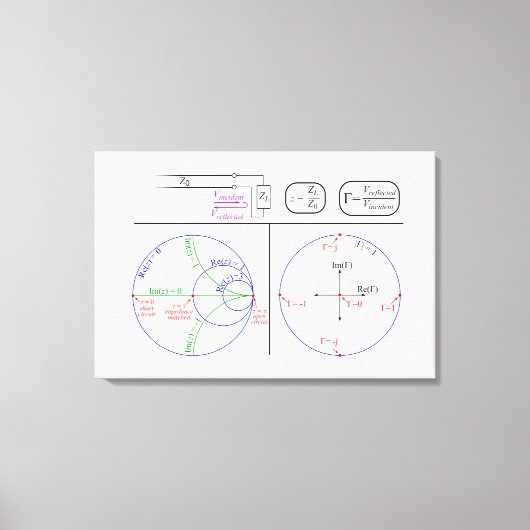 Canvas Smith Chart basis Uitleg Diagram  Afdruk (Voorkant)