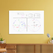 Canvas Smith Chart basis Uitleg Diagram  Afdruk (Insitu (Woonkamer))