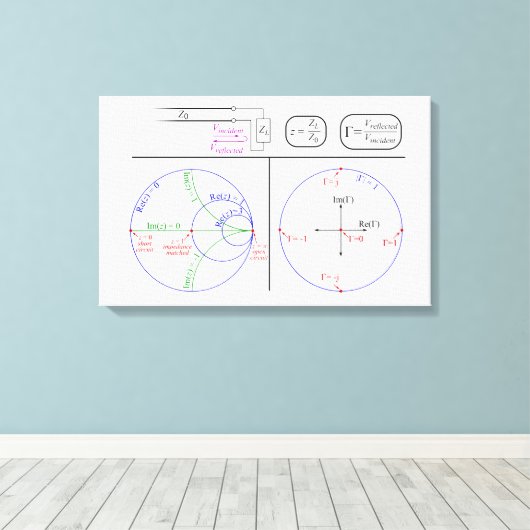 Canvas Smith Grafiek Basisuitleg Diagram (Insitu (Houten vloer))