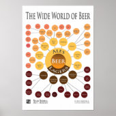 Canvas Wide World of Beer Infographic Print (Voorkant)
