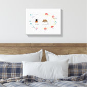 Canvasdiagram Babesia microti levenscyclus Canvas Afdruk (Insitu (Slaapkamer))