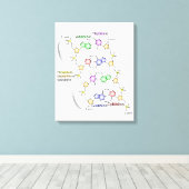 Canvasdiagram van de chemische structuur van DNA Canvas Afdruk (Insitu (Houten vloer))