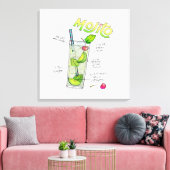 CANVASPRINTS - MOJITO RECEPT COCKTAIL KUNST CANVAS AFDRUK (Insitu (Woonkamer))