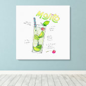 CANVASPRINTS - MOJITO RECEPT COCKTAIL KUNST CANVAS AFDRUK (Insitu (Houten vloer))