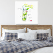 CANVASPRINTS - MOJITO RECEPT COCKTAIL KUNST CANVAS AFDRUK (Insitu (Slaapkamer))