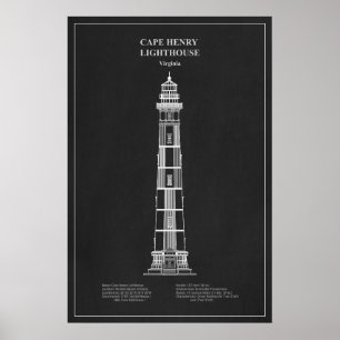 Cape Henry Lighthouse - Virginia – PD Poster