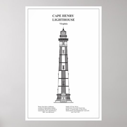 Cape Henry-vuurtoren - Virginia - BD Poster (Voorkant)